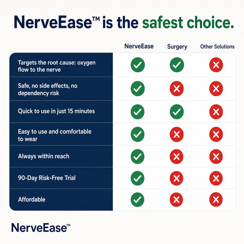 NerveEase™ Recovery Set